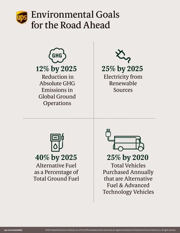 Environmental Goals for the Road Ahead (CNW Group/UPS Canada Ltd.)