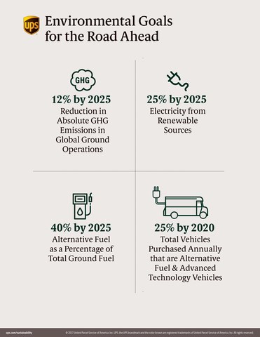 UPS Commits to More Alternative Vehicles, Fuel and Renewable Power by 2025
