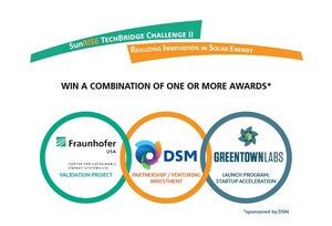 SunRISE TechBridge Challenge II winners announced by DSM, Fraunhofer TechBridge™ and Greentown Labs