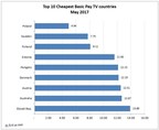 Pay TV prices driven down by promotional activity says Strategy Analytics