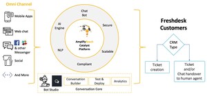 AmplifyReach Announces ChatBot for Freshdesk Users to Scale Customer Engagement 24/7 to Drive Sales, Lead Generation, Support and Overall Happiness