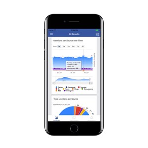 Buzzlogix Releases First Social Media Monitoring &amp; Management App for Smartphones and Tablets