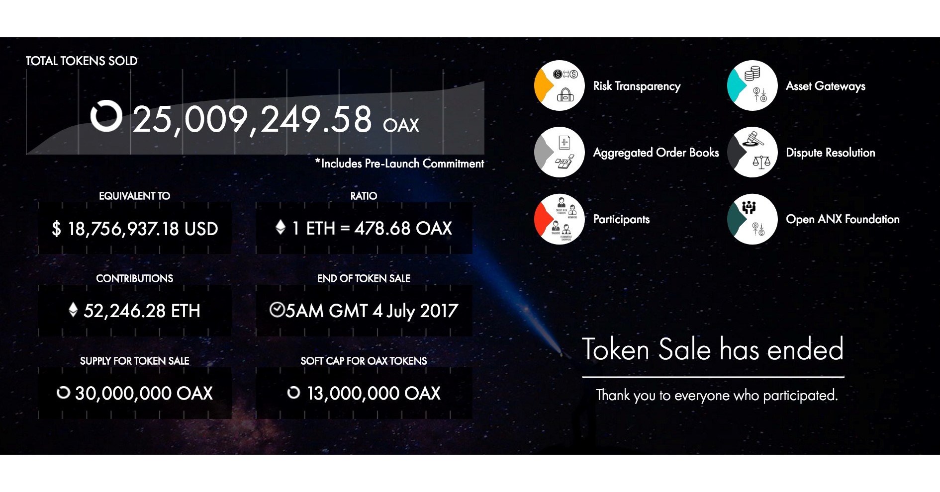 openanx price crypto