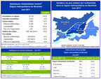 Statistiques de ventes résidentielles Centris® - juin 2017 - Le marché immobilier résidentiel montréalais poursuit sur sa lancée