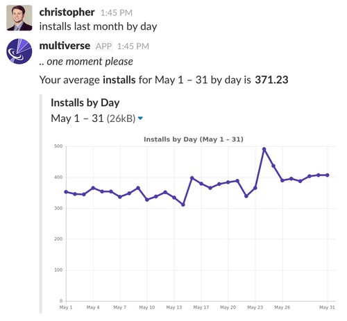 tunebot: Show me app installs in May, by day.