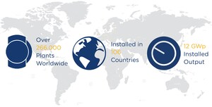 Solar-Log® Nearing 12GW Solar Power Monitored World-Wide