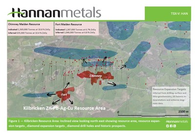 Figure 1 — Kilbricken Resource Area: Inclined view looking north east showing resource area, resource expansion targets , diamond expansion targets , diamond drill holes and historic prospects. (CNW Group/Hannan Metals Ltd.)