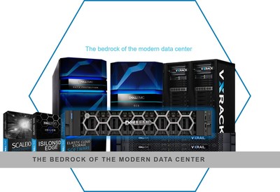Dell EMC PowerEdge: The Bedrock of the Modern Data Center