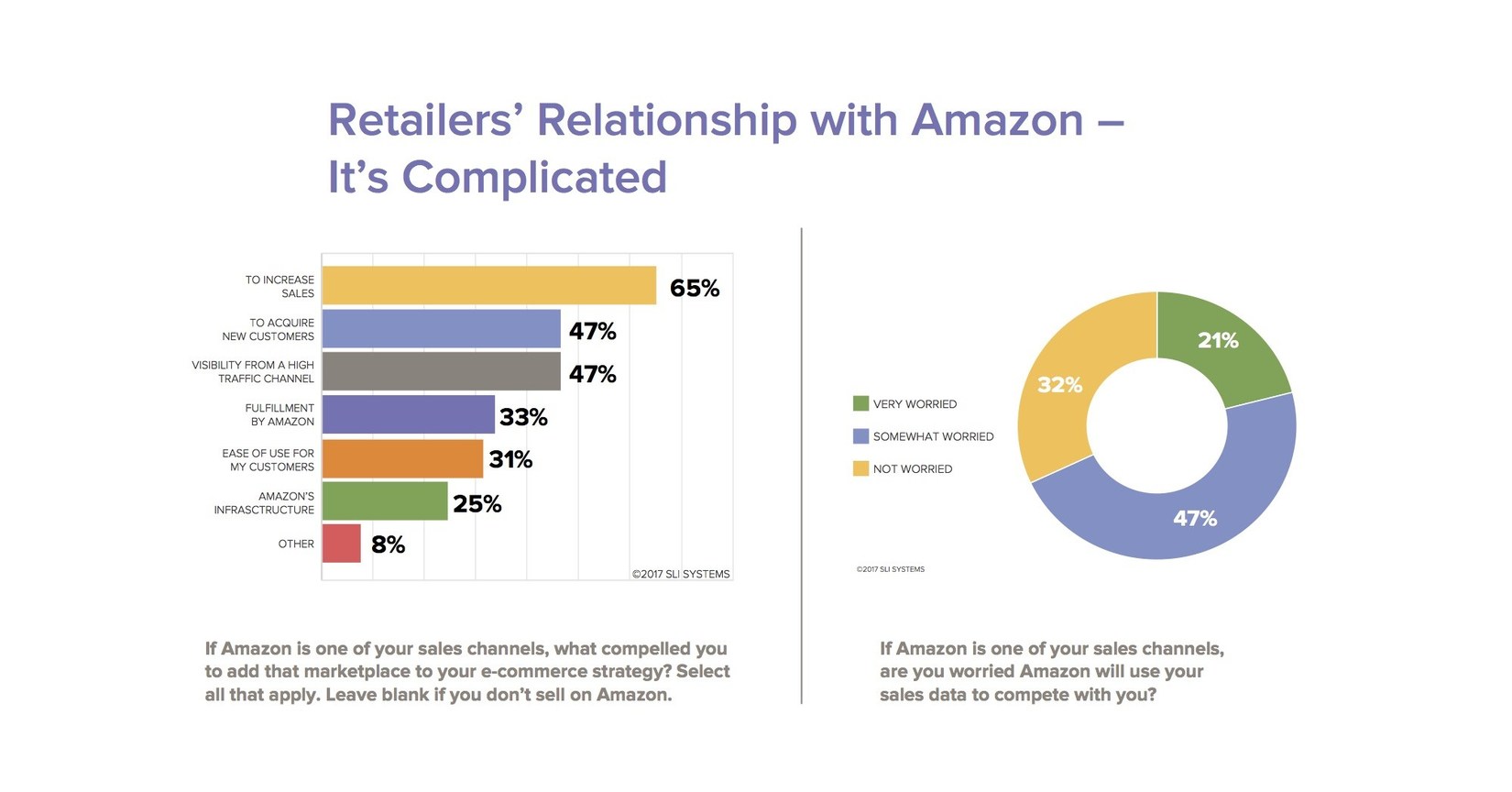 E-commerce Performance Indicators & Confidence (EPIC) Report Finds 65% of Retailers ...