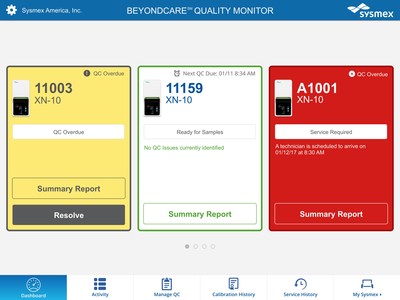 BeyondCare Quality Monitor - a Sysmex proprietary innovation - is a web-based quality control and calibration verification management program.  Dashboard shown with green, yellow and red results.