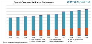 Which High Power RF Transmitter Technologies will Take Advantage of the Commercial Radar Opportunity?