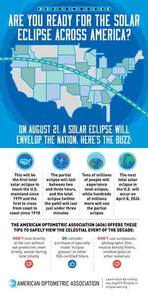 All Eyes Will Be on the Sky in August: Here's a Few Tips That Won't Leave You in the Dark During the Solar Eclipse