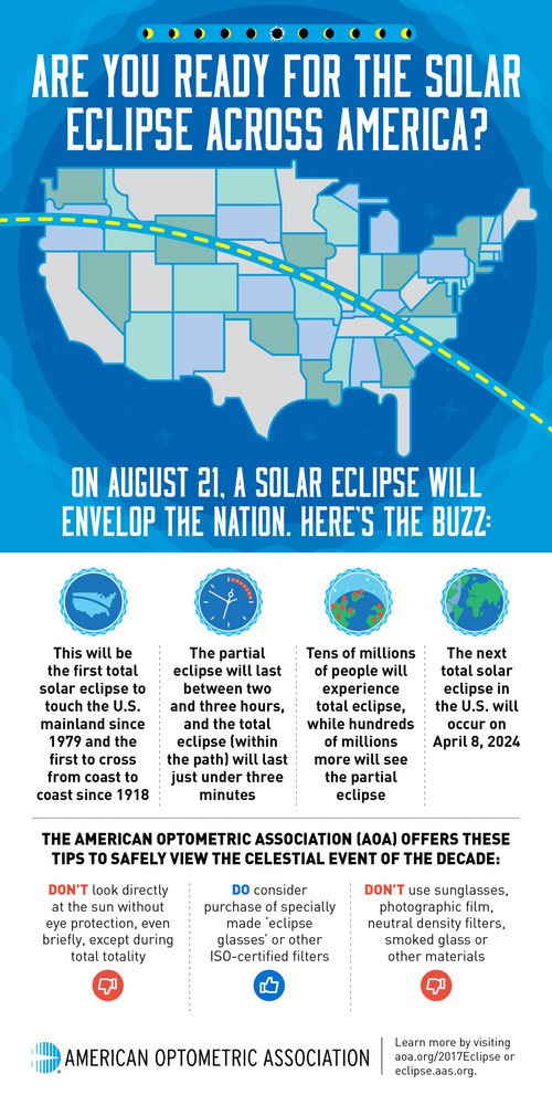 Are You Ready for the Solar Eclipse Across America?