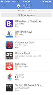 BillMo Now Ranks as the #1 Free Financial Application in Mexico in the Google Play Store