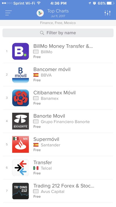BillMo Now Ranks as the #1 Free Financial Application in Mexico in the Google Play Store