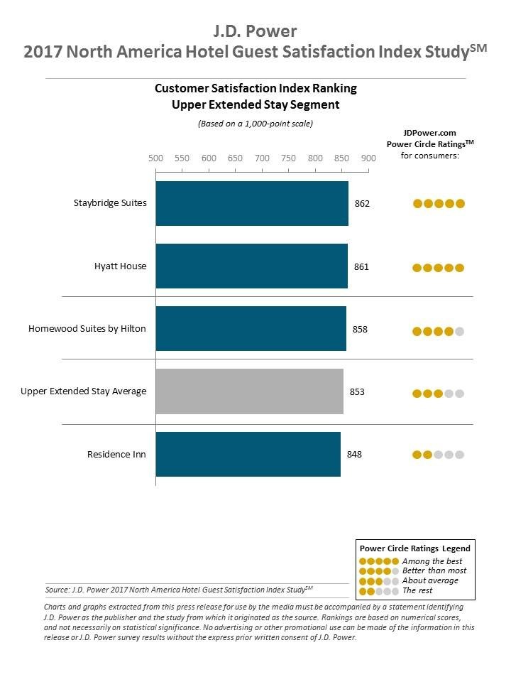  (PRNewsfoto/J.D. Power)