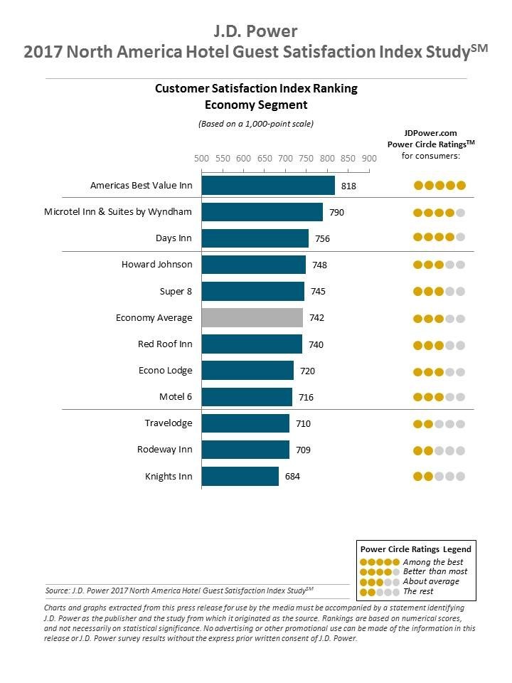  (PRNewsfoto/J.D. Power)