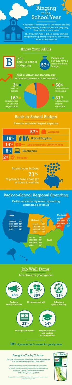 New Survey from Coinstar Reveals Insights for Back-to-School Budgeting