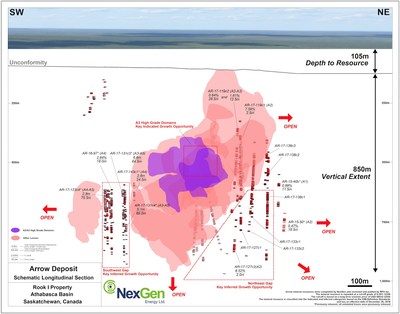 Figure 1: Summer 2017 Drilling Growth Target Areas (CNW Group/NexGen Energy Ltd.)