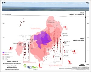 NexGen Announces Commencement of Summer Program and Assay Results from Winter 2017 Drilling
