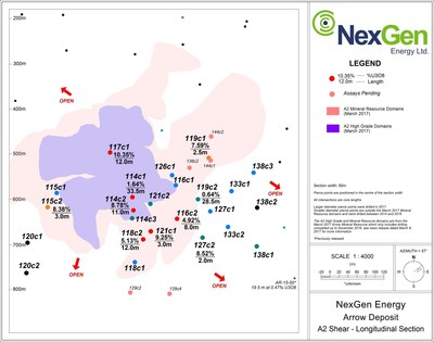 Figure 2: A2 Mineralized Long Section (CNW Group/NexGen Energy Ltd.)