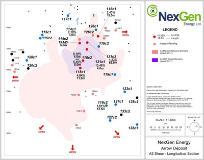 Figure 3: A3 Mineralized Long Section (CNW Group/NexGen Energy Ltd.)