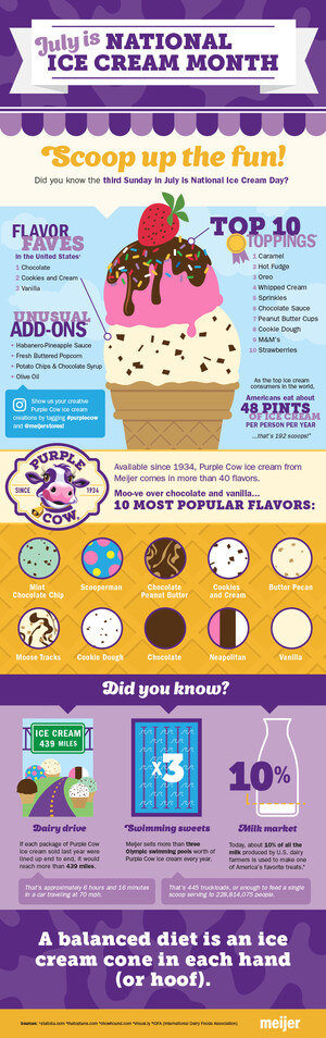 Meijer Celebrates National Ice Cream Day with Purple Cow Ice Cream