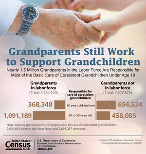 U.S. Census Bureau Facts for Features: National Grandparents Day 2017: Sept. 10