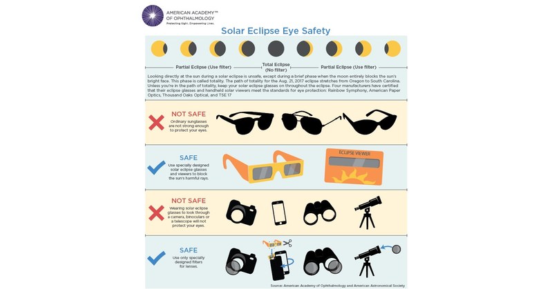 How to Experience the Great American Solar Eclipse Without Damaging ...