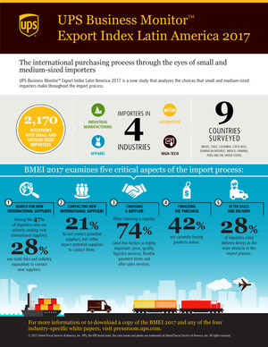 UPS Study Reveals Opportunity for Canadian Businesses in Latin America