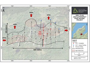 Anaconda intersects 3.63 g/t gold over 12.0 metres at the Argyle discovery - expands zone of mineralization down-dip and to the northeast