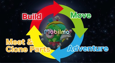 How to play Mobilmo (PRNewsfoto/Toyota Motor Corporation)