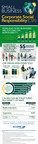 SCORE Publishes Infographic on Corporate Social Responsibility