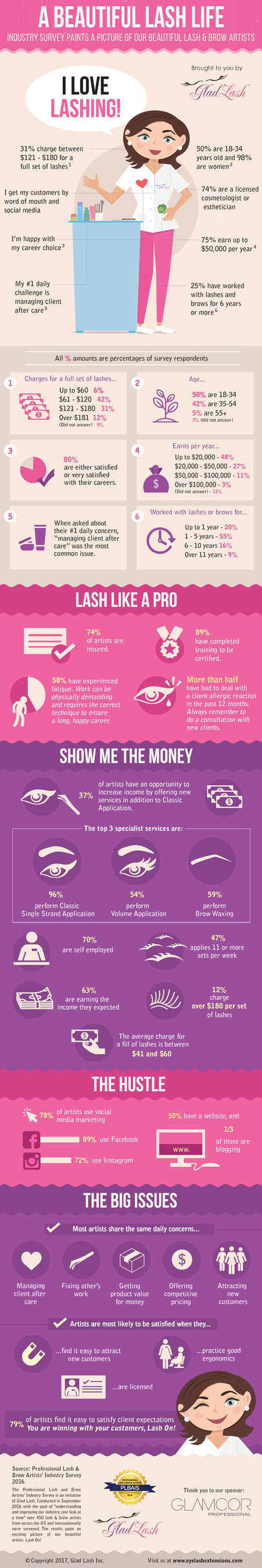 First-Ever Eyelash and Brow Artist-Industry Survey by Glad Lash Inc ...