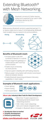 Silicon Labs has introduced a comprehensive suite of software and hardware that supports the new Bluetooth mesh specification.