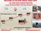 "Raw Travel" Is A Firm Go For Season 5 In 160+ Cities &amp; 93% Of The U.S.A.