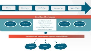 CNLabs Announces Cloud Based Certifications &amp; NFV Test Services