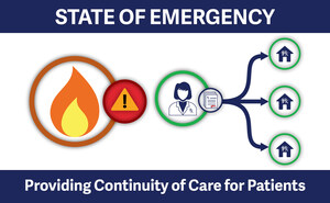 Providing Continuity of Care for Patients during a State of Emergency