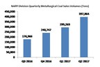 Corsa Coal Provides Interim Update and Announces Second Quarter 2017 Reporting Date