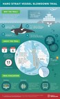 International Shipping Supports Science to Recover Resident Orcas