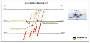 Bonterra Extends New South Zone to 600 m Below Surface Drilling Intersects 3.8m of 12.0 g/t Au