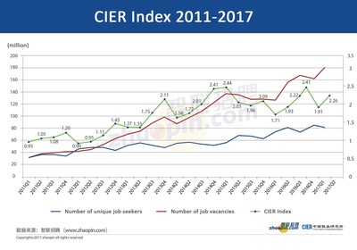 CIER Index 2011-2017