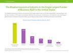 New PhRMA resources chock full of biopharma industry facts