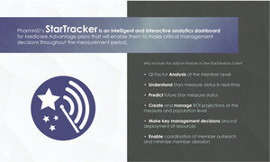 PharmMD Launches Industry-Changing Platform That Predicts Star Measure Outcomes