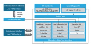 Cadence Announces Tensilica HiFi 3z DSP Architecture for Latest Mobile and Home Entertainment Applications