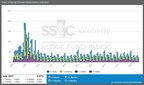 SS&amp;C GlobeOp Forward Redemption Indicator: July notifications 2.57%