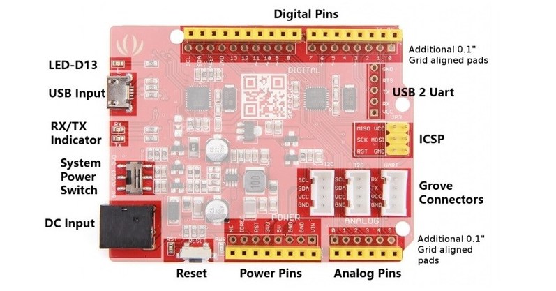 Affordable Arduino Compatible Board Makes DIY Projects More Effective ...