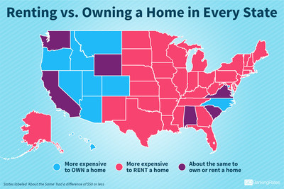 GOBankingRates surveyed all 50 states and the District of Columbia, and identified which states are best for buying a home and which are better suited for renting.