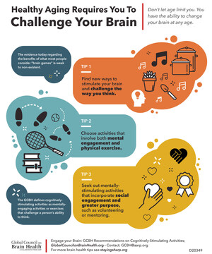 Global Council on Brain Health Releases New Recommendations on Enhancing Brain Health