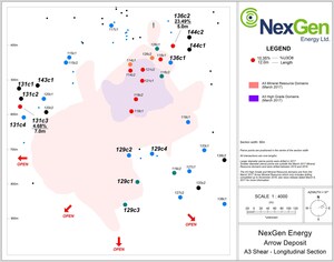Final Winter Assays Confirm High Grade Uranium Mineralization in Step-Out Drilling at Arrow